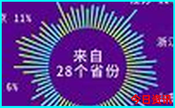 乌鲁木齐市区旅游景点